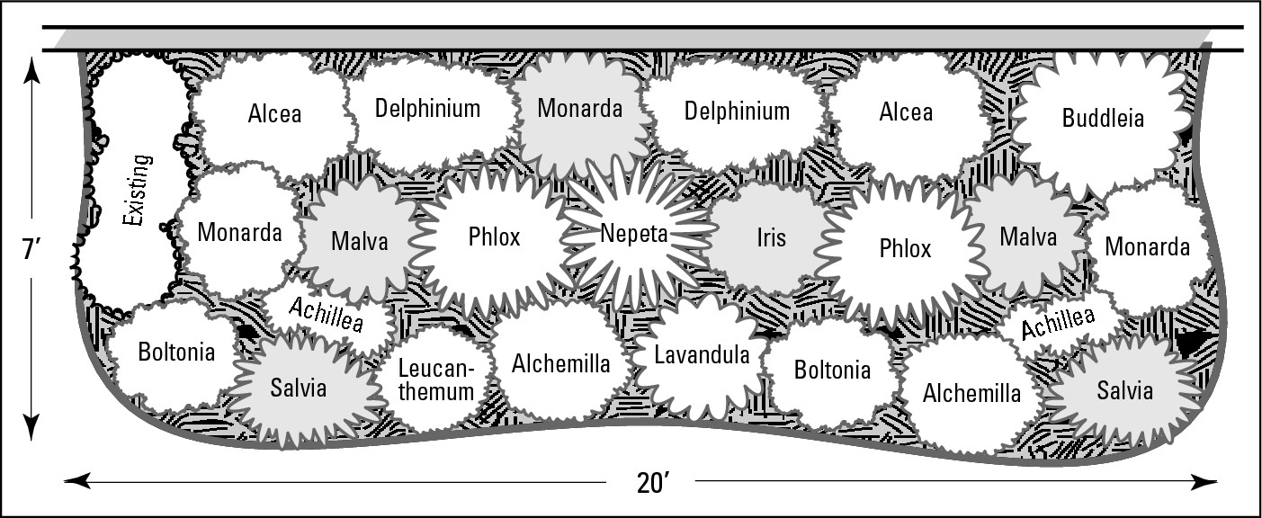 Figure 2-3: A garden plan featuring a planting with a tropical feel.